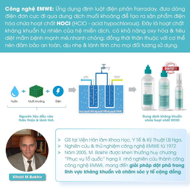 dizigone công nghệ
