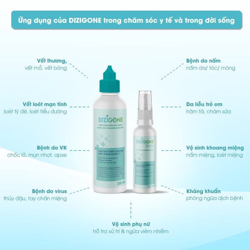dizigone ứng dụng