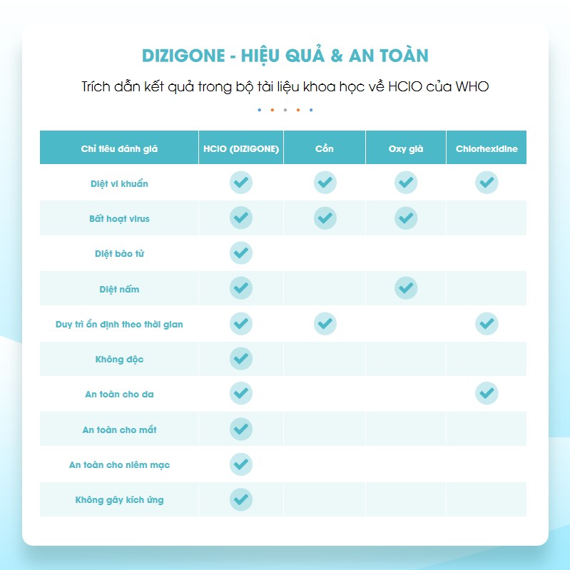 dizigone hiệu quả